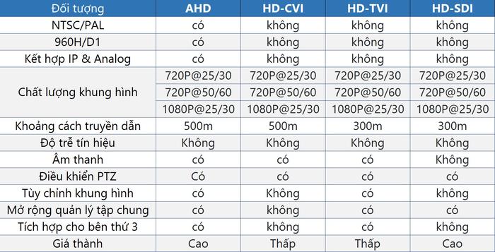 Công nghệ Camera
